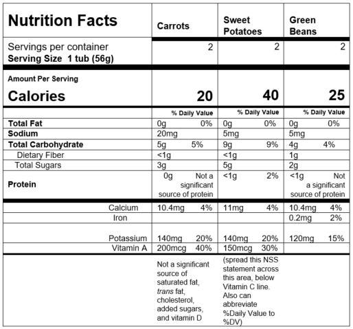 Nutrition Facts My 1st® Veggies Starter Kit